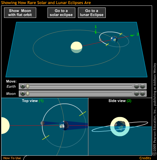 Alineación de nodos