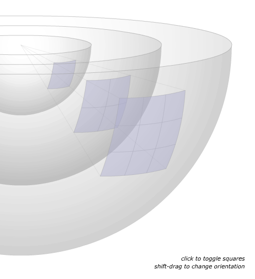 Ley de la Inversa del Cuadrado Ley de la Inversa del Cuadrado