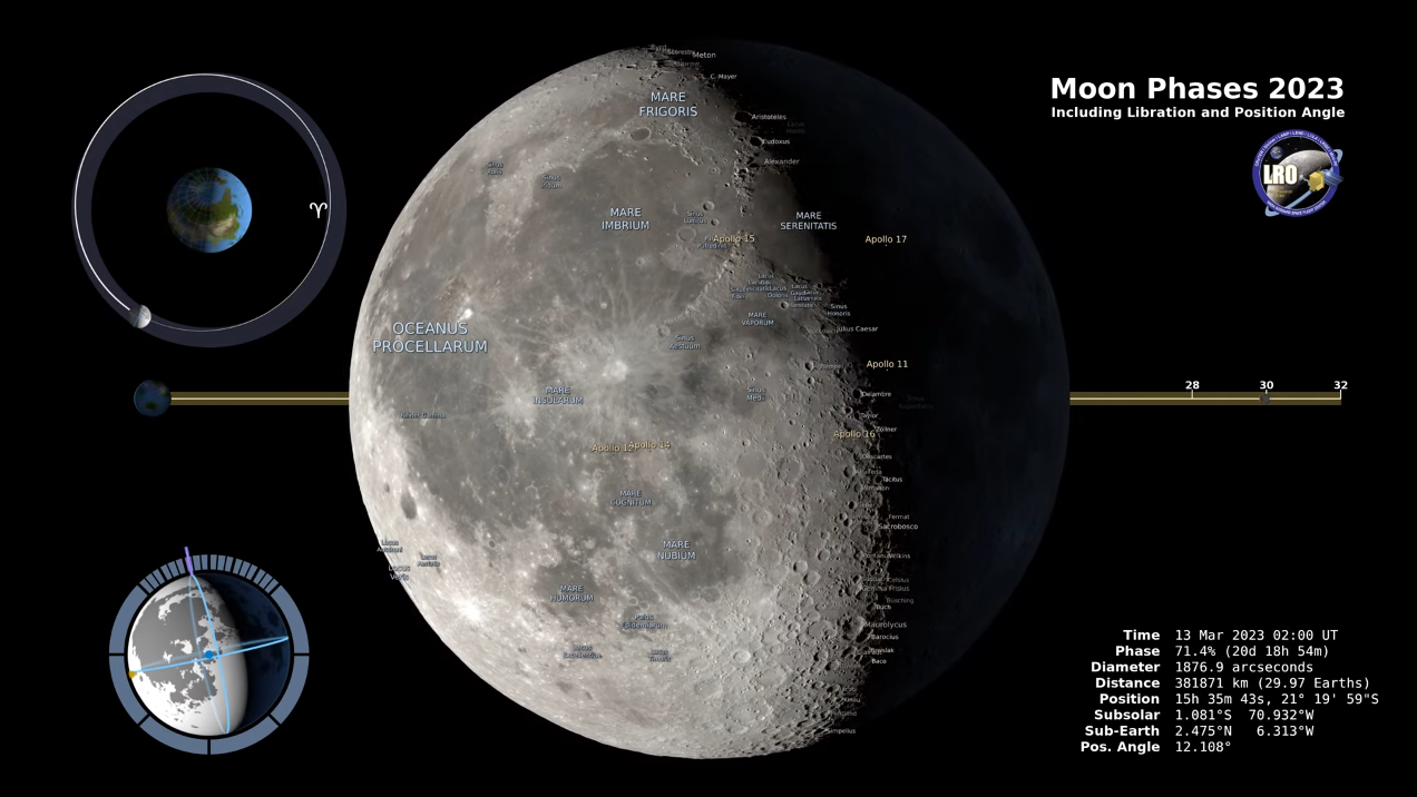 Fases de la Luna 2023