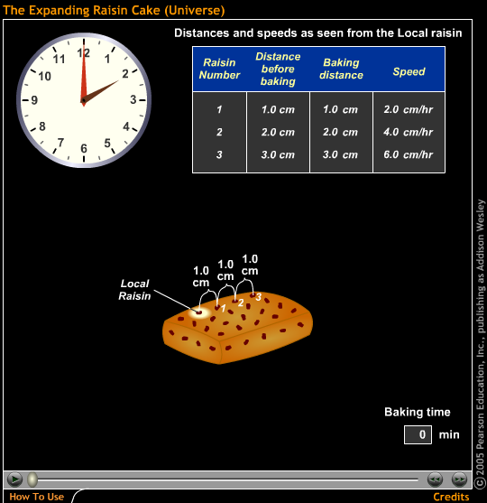 Expansión del universo