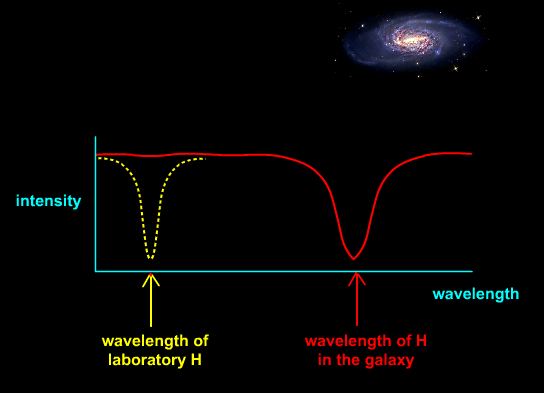 Ley de Hubble Ley de Hubble
